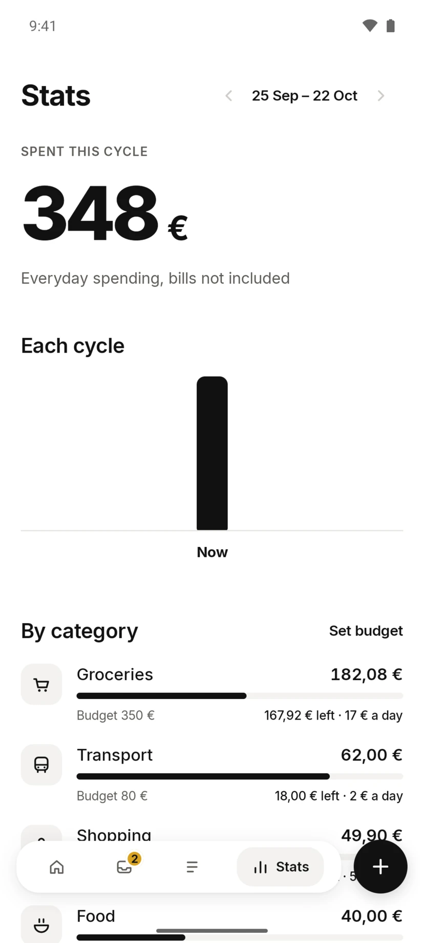 Stats screen showing spending by category and pay-cycle category budgets.